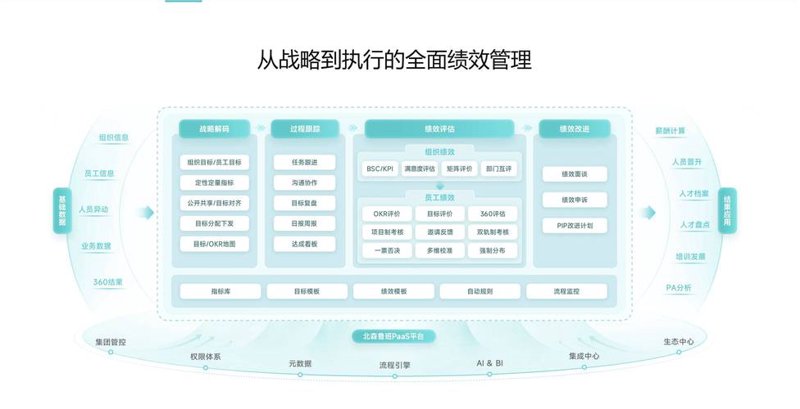 企业管理咨询：为企业插上飞向成功的翅膀