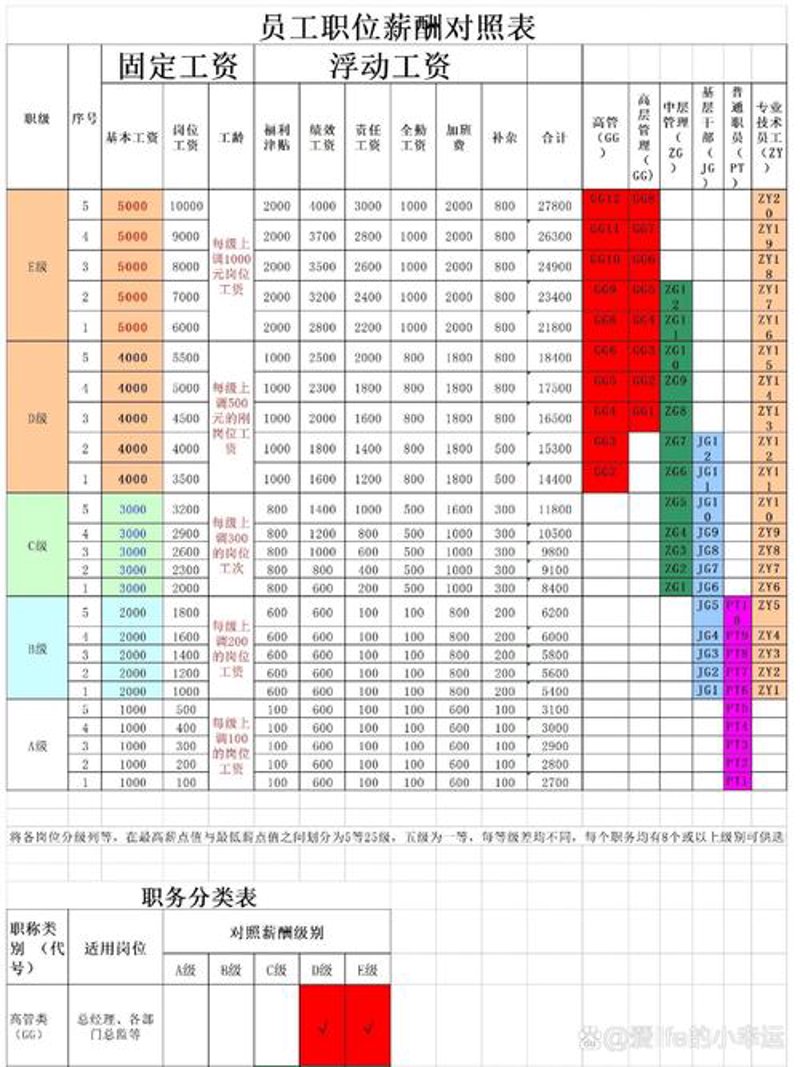 薪酬设计