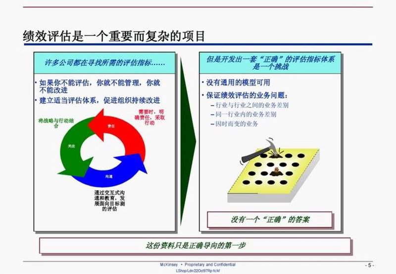洞察未来趋势：企业战略咨询的新机遇