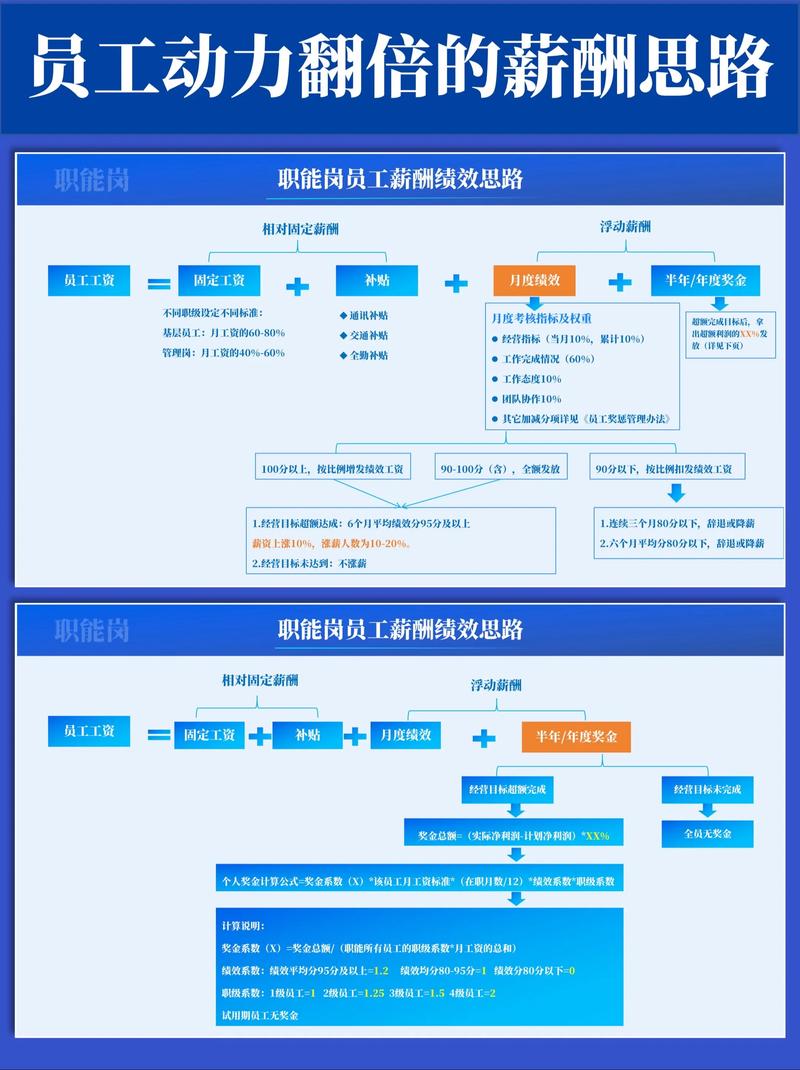 人力资源咨询引领企业前行的秘密武器