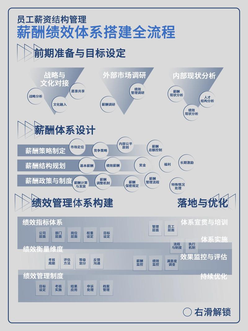 组织变革咨询